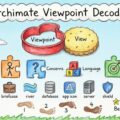 Archimate 视角解析：面向企业领导者的务实指南