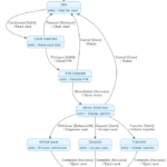 逐步指南：使用 Visual Paradigm 全功能版和 AI 创建 ATM 系统的 UML 状态机图
