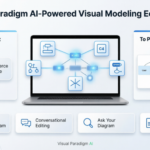 从提示到原型：Visual Paradigm 的 AI 驱动视觉建模生态系统如何转变从构想到架构的工作流程