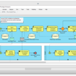 Analyse des Auftrags-zu-Lieferungs-Prozesses: Eine umfassende BPMN-Fallstudie zur Herstellerabwicklung und Beschaffung