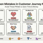 Häufige Fehler bei der Customer-Journey-Mapping, die Zeit und Geld verschwenden