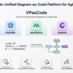 Von Text zur Architektur: Visual Paradigm’s VPasCode für agile Teams meistern