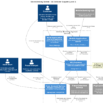 Guía completa para crear diagramas de contenedores C4 en Visual Paradigm
