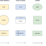 Guía completa: Generación instantánea de diagramas de flujo de datos profesionales (DFD) con el chatbot impulsado por IA de Visual Paradigm