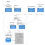 Estudio de caso del Diagrama de Despliegue C4: Arquitectura de Despliegue de una Plataforma de Comercio Electrónico de Alto Rendimiento