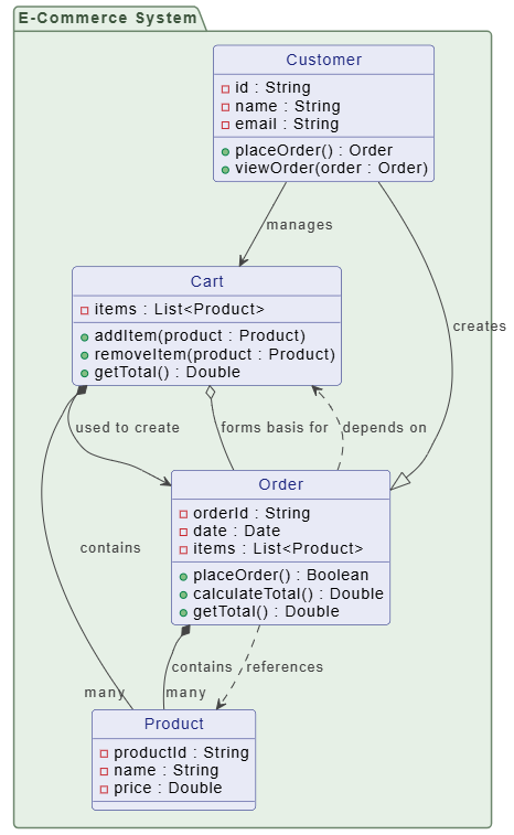 Guía completa: Perfeccionamiento de diagramas de clases a partir de escenarios de casos de uso Guía completa: Perfeccionamiento de diagramas de clases a partir de escenarios de casos de uso