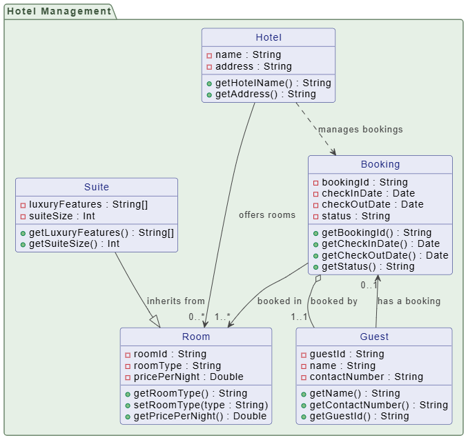📘 Guía definitiva sobre diagramas de clases UML en Visual Paradigm 📘 Guía definitiva sobre diagramas de clases UML en Visual Paradigm
