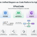 De Texto a Arquitectura: Dominando VPasCode de Visual Paradigm para Equipos Ágiles