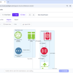Conception de plateformes mondiales d’apprentissage en ligne avec l’AI Cloud Architecture Studio