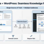 Guide d’un développeur pour intégrer Visual Paradigm OpenDocs avec WordPress à des fins de documentation d’entreprise