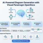 Du texte au diagramme : Visual Paradigm OpenDocs AI pour créer des diagrammes de flux de données professionnels