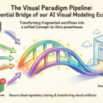Le pipeline Visual Paradigm : le pont essentiel de notre écosystème de modélisation visuelle par IA