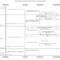 Dari Ide ke Diagram dalam Hitungan Detik: Menguasai Diagram Urutan yang Dihasilkan AI Dari Ide ke Diagram dalam Hitungan Detik: Menguasai Diagram Urutan yang Dihasilkan AI