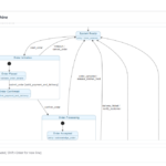 Hasilkan Diagram State UML Secara Instan dengan Chatbot AI Visual Paradigm