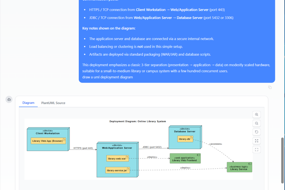 Panduan Lengkap tentang Diagram Penempatan UML