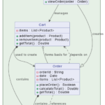Panduan Lengkap: Menyempurnakan Diagram Kelas dari Skenario Use Case