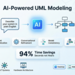 Menguasai Pemodelan UML Berbasis AI: Panduan Lengkap Pemula untuk Pembuat Diagram Struktur Komposit Visual Paradigm