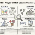 Fokus Franchise: Menyesuaikan Analisis PEST untuk Operasi Bisnis Multi-Lokasi