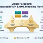 Dari Proses Bisnis ke Kode: Ulasan Langsung Saya tentang Integrasi BPMN dan UML Visual Paradigm