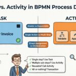 टास्क बनाम एक्टिविटी: BPMN प्रक्रिया डिज़ाइन में अंतर को समझना