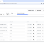 マーケティングキャンペーンのマッピング：Ganttチャートビルダーを使ったステップバイステップガイド