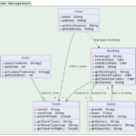 📘 Visual ParadigmにおけるUMLクラス図の完全ガイド 📘 Visual ParadigmにおけるUMLクラス図の完全ガイド