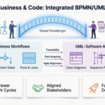 統合されたBPMN/UMLモデリングがソフトウェア配信をどのように変革するか ― ビジュアルパラダイムの実務者によるレビュー