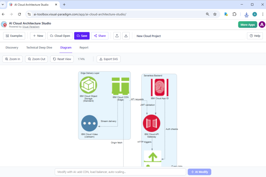 Projektowanie globalnych platform e-learningowych z wykorzystaniem AI Cloud Architecture Studio
