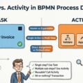 Zadanie vs. Aktywność: Zrozumienie różnicy w projektowaniu procesów BPMN