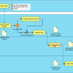 Uma Análise Abrangente do Processo de Pedido para Entrega da Empresa Aqua Água Mineral Utilizando BPMN