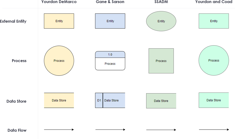 Guia Completo: Gerando Diagramas de Fluxo de Dados Profissionais (DFDs) Instantaneamente com o Chatbot com Inteligência Artificial do Visual Paradigm