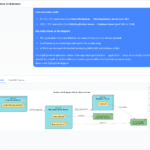 Guia Completo sobre Diagramas de Implantação UML