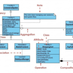 Modelagem Arquitetônica de Sistemas de Comércio Eletrônico usando UML: Um Guia Completo sobre o Padrão Boundary-Control-Entity (BCE)