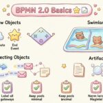 每個業務分析師都需要了解的 BPMN 2.0 基礎知識