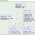 📘 Visual Paradigm 中 UML 類別圖的終極指南