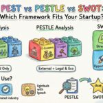 比較:PEST 與 PESTLE 與 SWOT:哪一種框架最適合你的新創企業? 比較:PEST 與 PESTLE 與 SWOT:哪一種框架最適合你的新創企業?