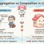 So sánh Aggregation và Composition trong UML: Hiểu về các mối quan hệ trong sơ đồ lớp