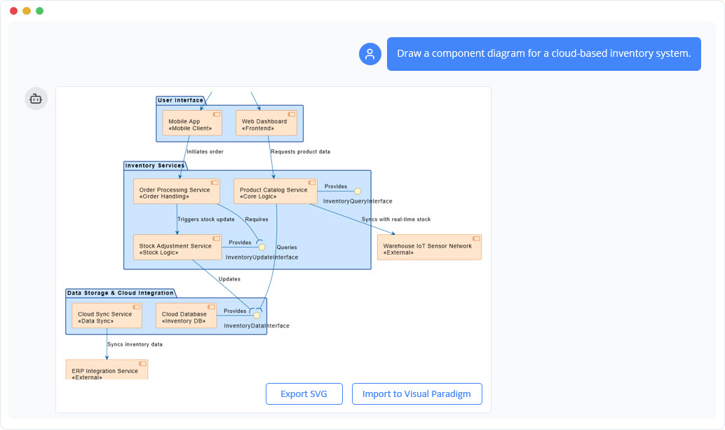 Chọn Đối Tác AI Phù Hợp: Mô Hình Ngôn Ngữ Tổng Quát (LLM) so với Hệ Sinh Thái AI Visual Paradigm (v18.0) vào năm 2026