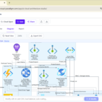 Studio Thiết kế Kiến trúc Cloud AI của Visual Paradigm: Cách mạng hóa thiết kế Cloud với Trí tuệ được hỗ trợ bởi AI Studio Thiết kế Kiến trúc Cloud AI của Visual Paradigm: Cách mạng hóa thiết kế Cloud với Trí tuệ được hỗ trợ bởi AI