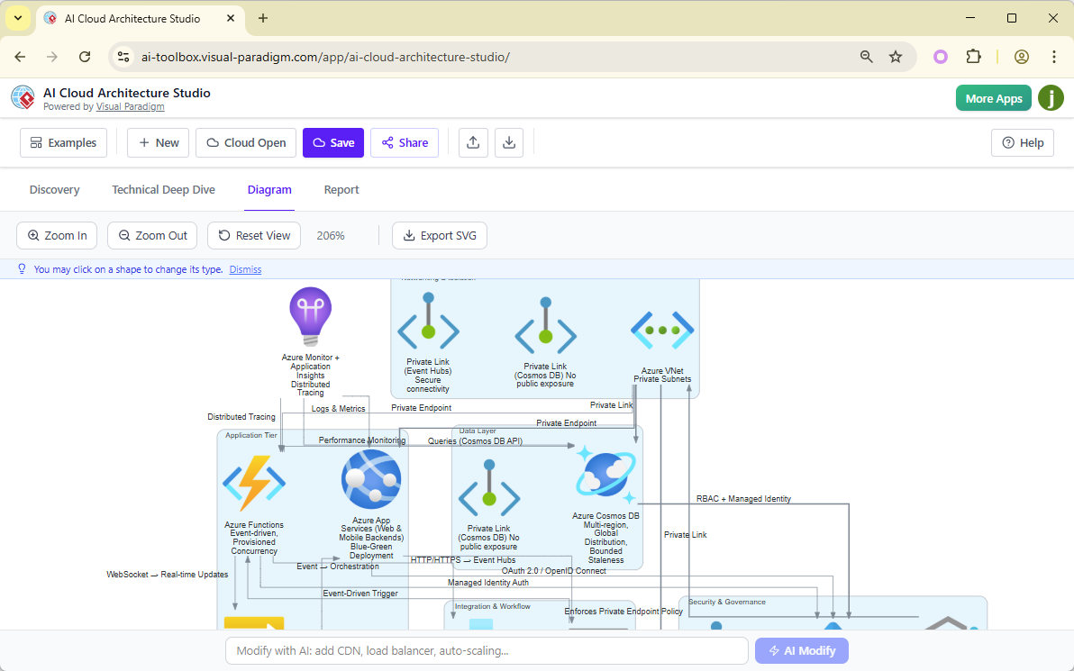 Studio Thiết kế Kiến trúc Cloud AI của Visual Paradigm: Cách mạng hóa thiết kế Cloud với Trí tuệ được hỗ trợ bởi AI Studio Thiết kế Kiến trúc Cloud AI của Visual Paradigm: Cách mạng hóa thiết kế Cloud với Trí tuệ được hỗ trợ bởi AI