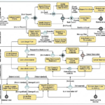 Hướng dẫn toàn diện về BPMN: Hệ thống quản lý tài liệu thư viện đại học