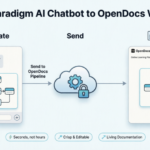 Hướng dẫn toàn diện: Gửi sơ đồ từ trợ lý chatbot AI của Visual Paradigm trực tiếp đến OpenDocs