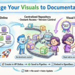 Hướng dẫn hoàn chỉnh: Gửi các sáng tạo của Visual Paradigm Online đến OpenDocs