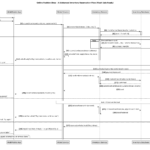 From Idea to Diagram in Seconds: Mastering AI-Generated Sequence Diagrams