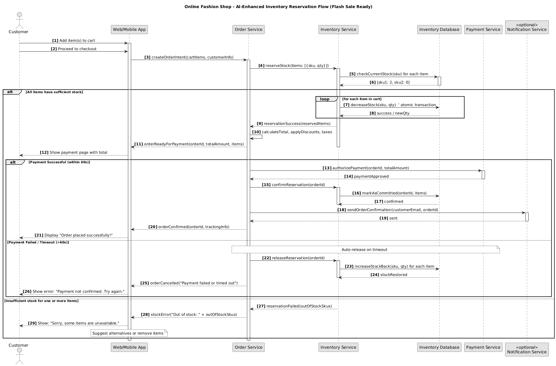 From Idea to Diagram in Seconds: Mastering AI-Generated Sequence Diagrams