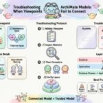 Troubleshooting Your ArchiMate Model: When Viewpoints Fail to Connect