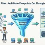 The Ultimate Filter: Using ArchiMate Viewpoints to Cut Through Model Noise
