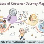 Comprehensive Walkthrough: Planning a Customer Journey Mapping Project from Scratch