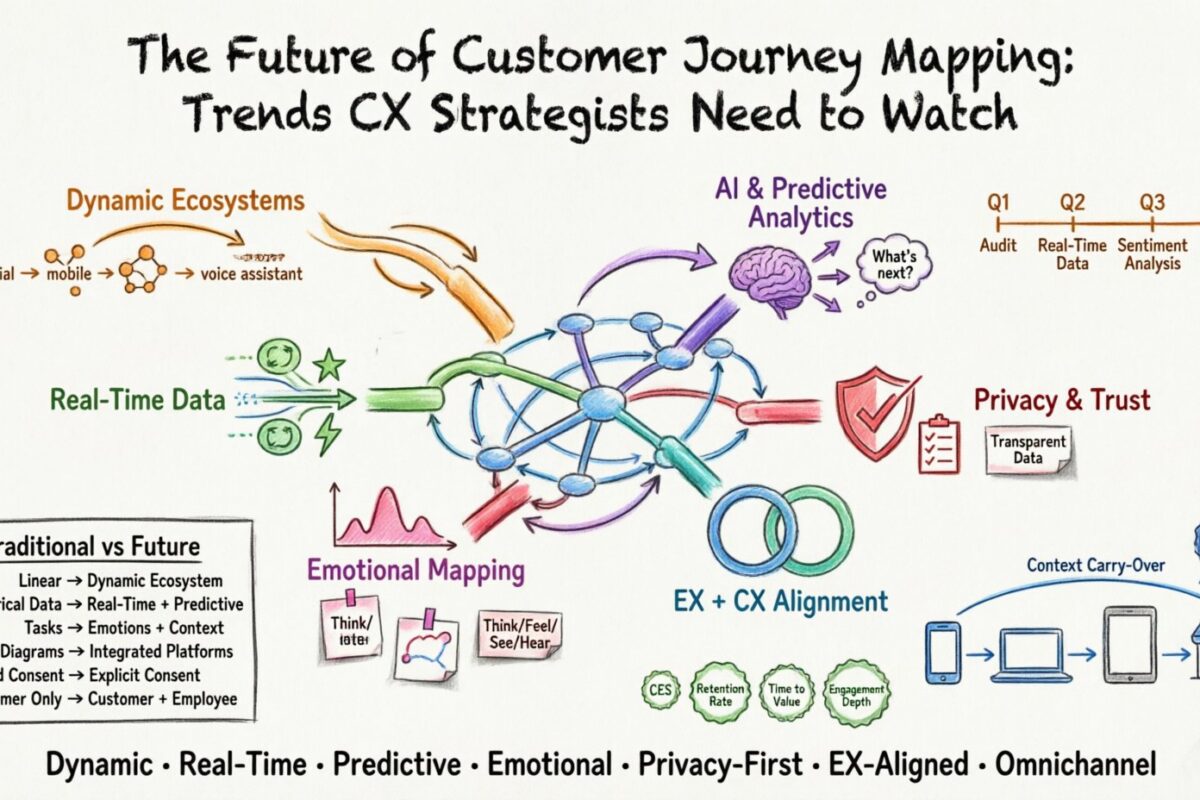 The Future of Customer Journey Mapping: Trends CX Strategists Need to Watch