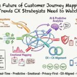 The Future of Customer Journey Mapping: Trends CX Strategists Need to Watch